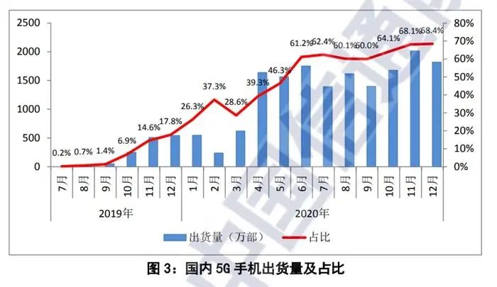 5g套餐_首个5g移动套餐_移动5元5g流量融合套餐