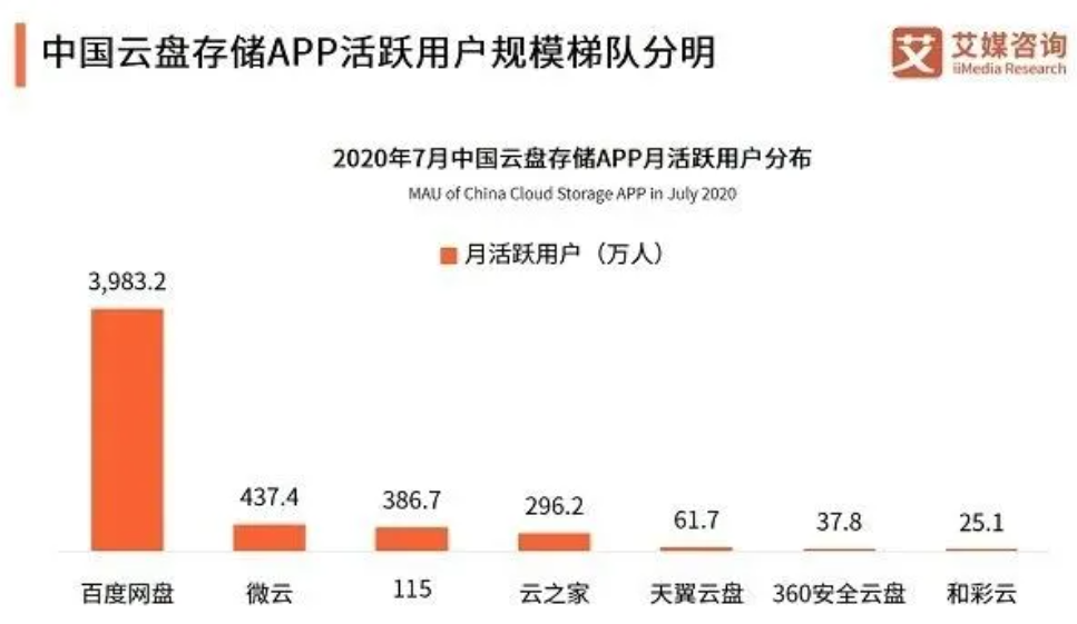 百度相册_相册百度云_相册百度网盘