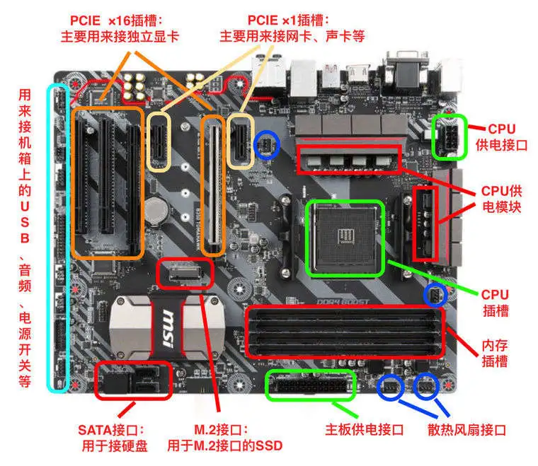 固态硬盘接口图片_固态硬盘接口_固态硬盘接口类型图解