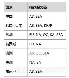 绝地求生配置要求_求生绝地配置要求多少_求生绝地配置要求高吗