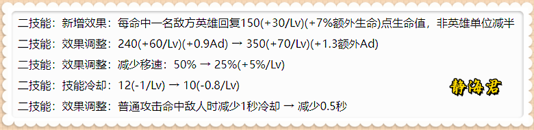 曹操的正确出装_曹操出装_王者荣耀2020曹操最强出装