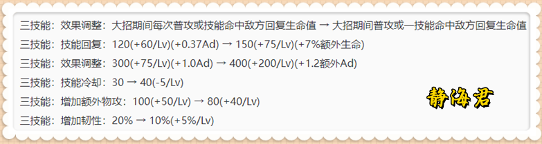 王者荣耀2020曹操最强出装_曹操出装_曹操的正确出装