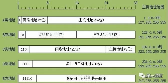 子网掩码工作原理_子网掩码是什么_子网掩码和掩码的区别