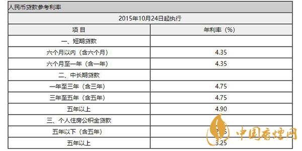 闪电贷利息高吗,0,19,10,20 20 6 6 6 10 19,660,1.36,闪电贷是网贷嘛利息高吗?-1号链财经,https：//www.1haolian.com/daikuan/16939_闪电贷年利率_闪电贷实际利率