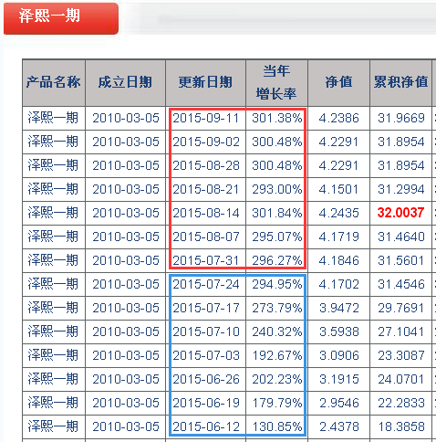 浦发银行信用官网_浦发信用卡app官方下载_浦发信用卡在线申请办理官网,0,20,20,19 19 19 9 9 20 20,690,6.15,浦发银行信用卡申请官网入口?-1号链财经,https：//www.1haolian.com/bank