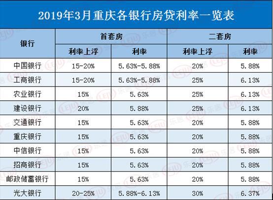 闪电贷利息高吗,0,19,10,20 20 6 6 6 10 19,660,1.36,闪电贷是网贷嘛利息高吗?-1号链财经,https：//www.1haolian.com/daikuan/16939_闪电贷实际利率_闪电贷年利率