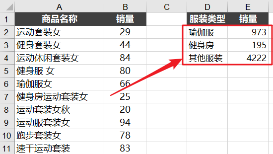 sumif函数的意思,0,13,-1,sumif是什么意思(sumif函数的使用方法)-精选百科,https：//jingxuan.nc005.com/18527/_函数指什么_函数意思