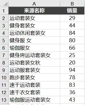 函数意思_函数指什么_sumif函数的意思,0,13,-1,sumif是什么意思(sumif函数的使用方法)-精选百科,https：//jingxuan.nc005.com/18527/