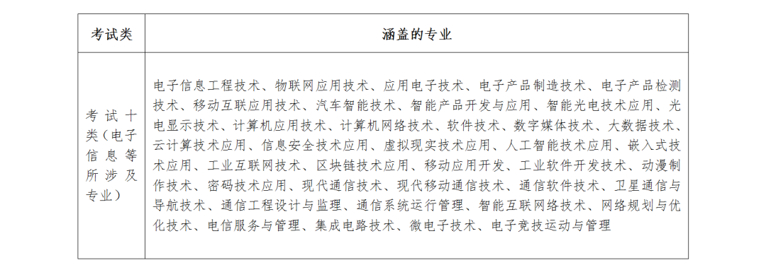 单招拟录取退档_单招被录取退档麻烦吗,0,8,-1,单招完怎么退档(在单招公示名单期间如何退档)_学习...,https：//www.wyfx2014.com/news/155584.html_单招录取退档还能高考吗