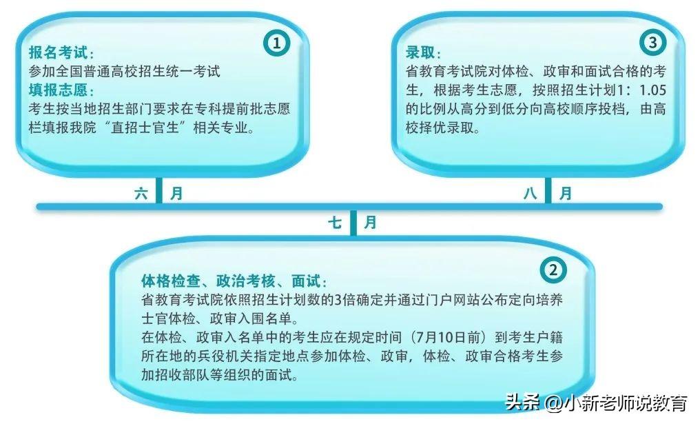 士官学校学什么专业比较好定向_专科士官学校,0,4,-1,2022士官专科学校排名2022定向士官学校有哪些_招生百科_好上学,https：//www.wyfx2014.com/news/1333000.html_定向士官的专科学校