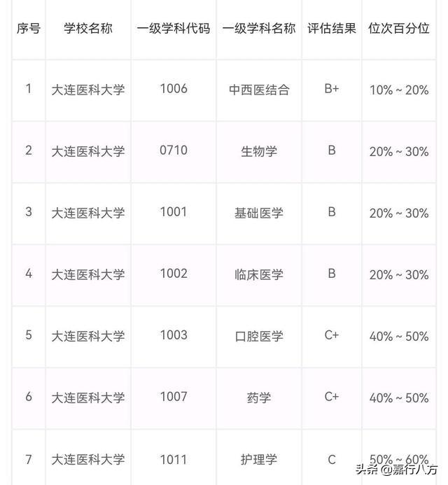 医药专业学校排名_中医药大学排名前十,0,7,-1,中国十大中医药院校排名中国前十名中医药大学_招生...,https：//www.wyfx2014.com/news/1635691.html_医药类大学最新排名