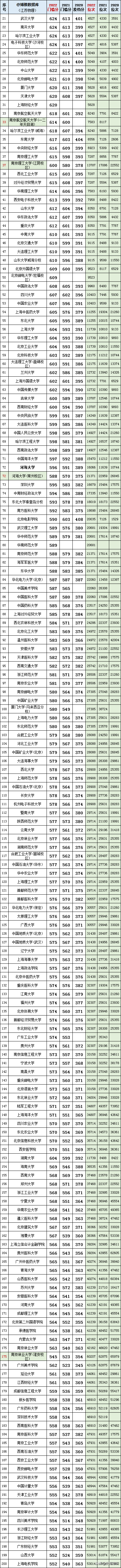 江苏2021专科投档分_江苏大学分数线,107,9,-1,江苏专科学校投档比例排名江苏高考分数段排名_招生...,https：//www.wyfx2014.com/news/1260603.html_江苏省专科录取分数线排名