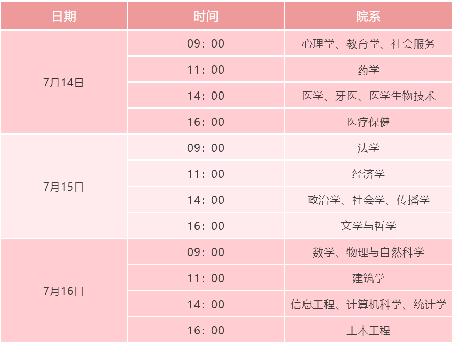 罗马大学qs世界排名_罗马第一大学,0,7,-1,2021-2022年罗马第一大学世界排名多少(qs最新第171名...,https：//www.wyfx2014.com/news/1194561.html_罗马大学qs排名