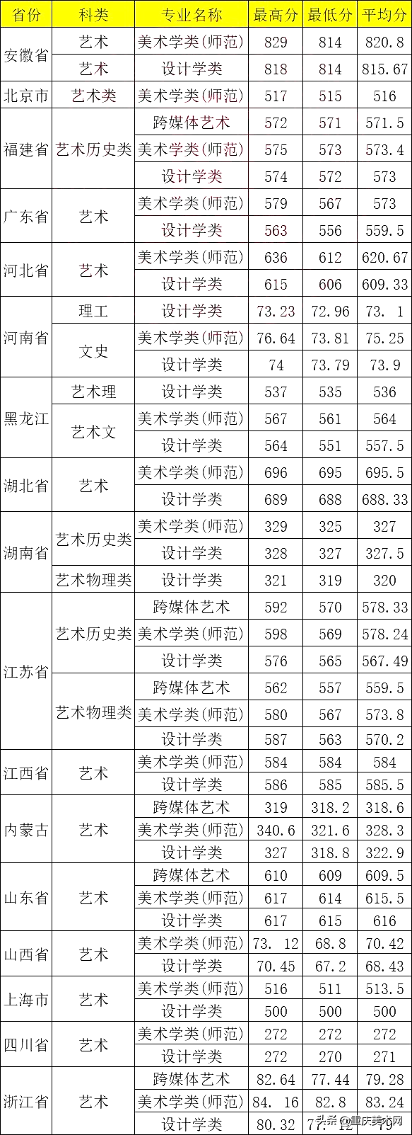 湖北师范大学的录取分数_湖北师范大学艺术类录取分数线2022,0,7,-1,2022湖北师范大学在内蒙古录取分数线(2022年专业录取...,https：//www.wyfx2014.com/news/1079525.htm_内蒙古师范大学湖南录取分数线