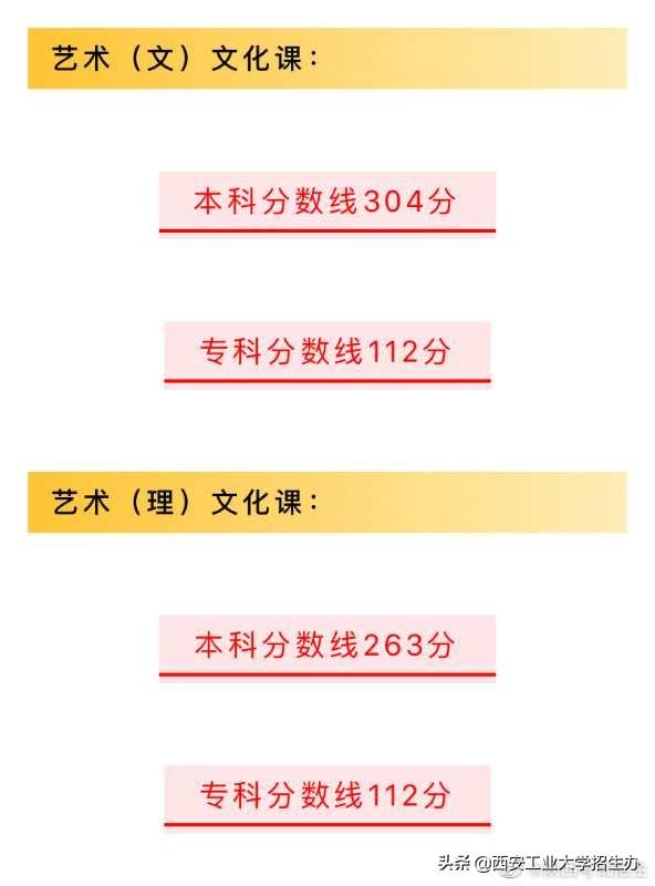 陕西高职录取线_陕西职业技术学校录取线,0,7,-1,2020陕西职业技术学院录取分数线(含2018-2019年)_招生...,https：//www.wyfx2014.com/news/1574199.html_陕西职业技术学校录取线