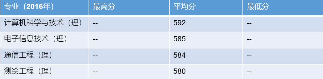 潍坊大学,0,9,-1,山东潍坊院校排名潍坊大学有哪些_招生要求_好上学,https：//www.wyfx2014.com/news/1654242.html_潍坊大学人数排名_山东潍坊大学怎么样