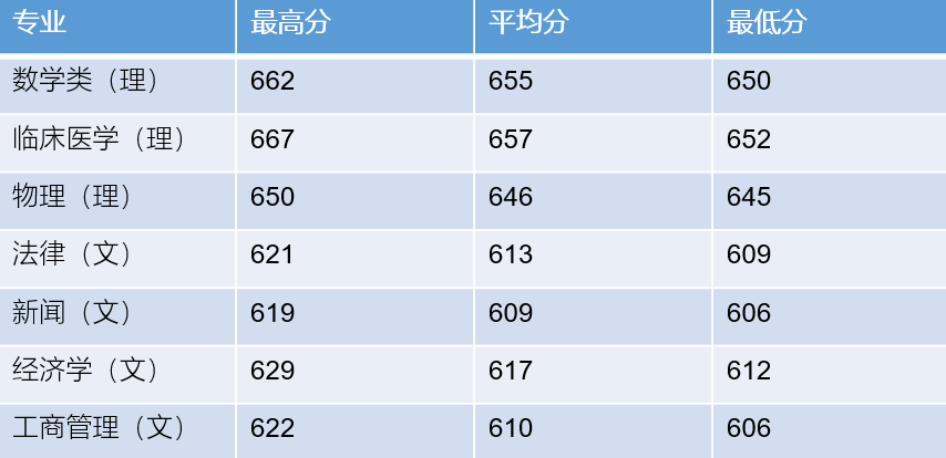 山东潍坊大学怎么样_潍坊大学,0,9,-1,山东潍坊院校排名潍坊大学有哪些_招生要求_好上学,https：//www.wyfx2014.com/news/1654242.html_潍坊大学人数排名