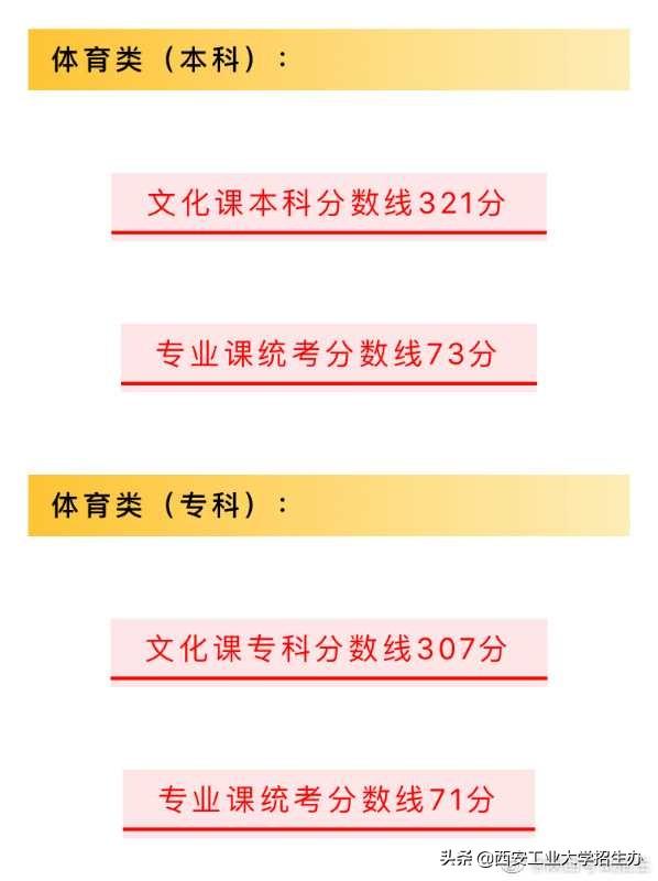 陕西高职录取线_陕西职业技术学校录取线_陕西职业技术学校录取线,0,7,-1,2020陕西职业技术学院录取分数线(含2018-2019年)_招生...,https：//www.wyfx2014.com/news/1574199.html