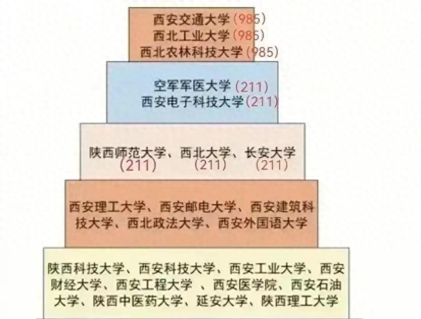 西安大学招生信息网官网_西安大学招生网官网_西安大学排名前十名,0,6,-1,西安前十名大学_招生百科_好上学,https：//www.wyfx2014.com/news/1020968.html