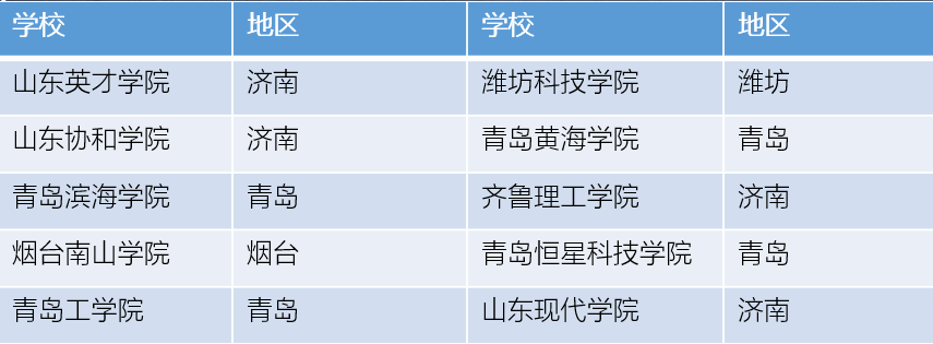 山东潍坊大学怎么样_潍坊大学人数排名_潍坊大学,0,9,-1,山东潍坊院校排名潍坊大学有哪些_招生要求_好上学,https：//www.wyfx2014.com/news/1654242.html