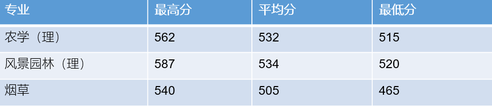 潍坊大学,0,9,-1,山东潍坊院校排名潍坊大学有哪些_招生要求_好上学,https：//www.wyfx2014.com/news/1654242.html_潍坊大学人数排名_山东潍坊大学怎么样