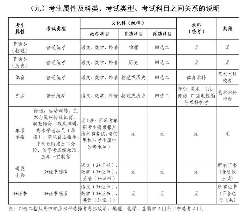 河南体育运动学校武术专业_河南体育学院招生简章,0,8,-1,2023年河南大学体育类招生简章(运动训练、武术与民族...,https：//www.wyfx2014.com/news/1595889.html_河南武术学院学费