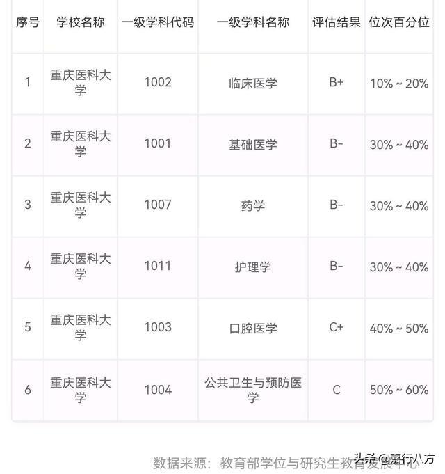 医药类大学最新排名_医药专业学校排名_中医药大学排名前十,0,7,-1,中国十大中医药院校排名中国前十名中医药大学_招生...,https：//www.wyfx2014.com/news/1635691.html