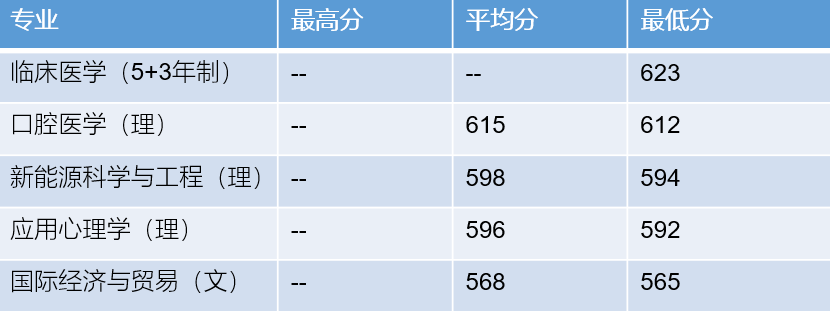 潍坊大学人数排名_潍坊大学,0,9,-1,山东潍坊院校排名潍坊大学有哪些_招生要求_好上学,https：//www.wyfx2014.com/news/1654242.html_山东潍坊大学怎么样