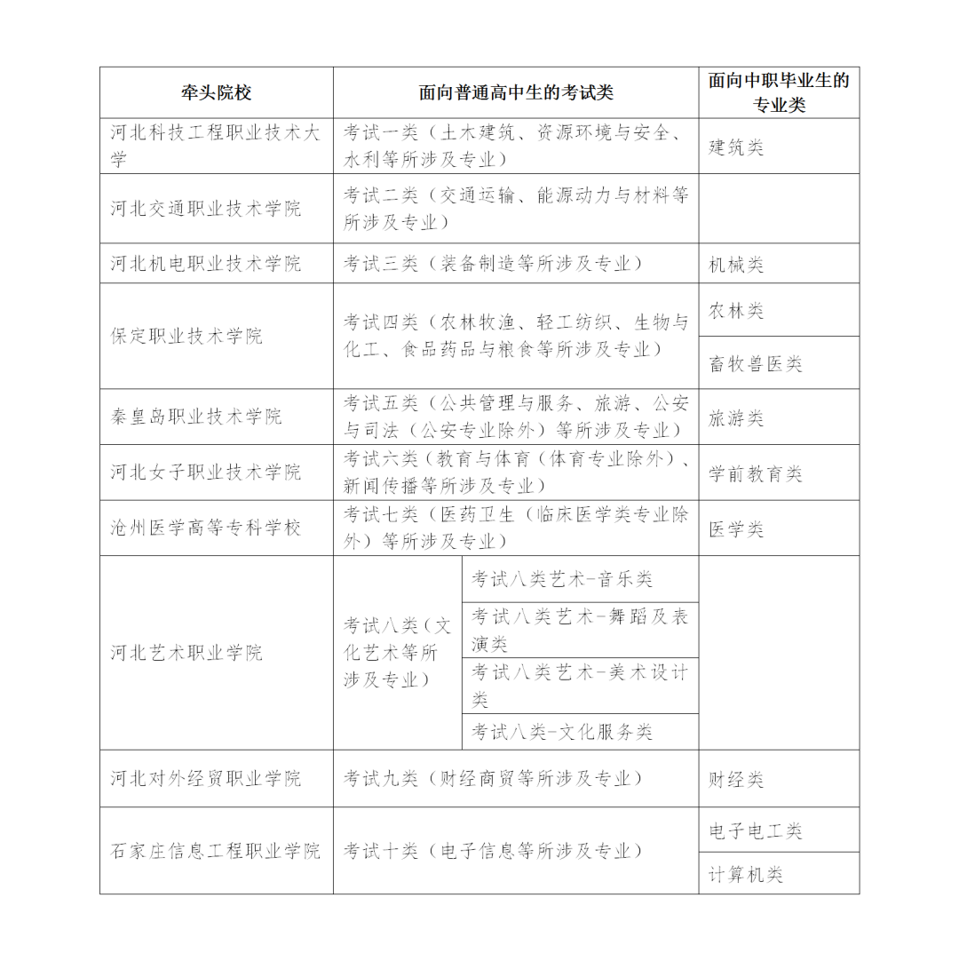 单招拟录取退档_单招录取退档还能高考吗_单招被录取退档麻烦吗,0,8,-1,单招完怎么退档(在单招公示名单期间如何退档)_学习...,https：//www.wyfx2014.com/news/155584.html