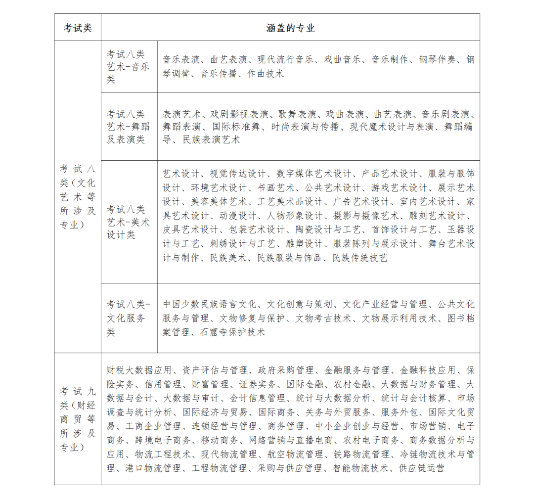 单招录取退档还能高考吗_单招被录取退档麻烦吗,0,8,-1,单招完怎么退档(在单招公示名单期间如何退档)_学习...,https：//www.wyfx2014.com/news/155584.html_单招拟录取退档