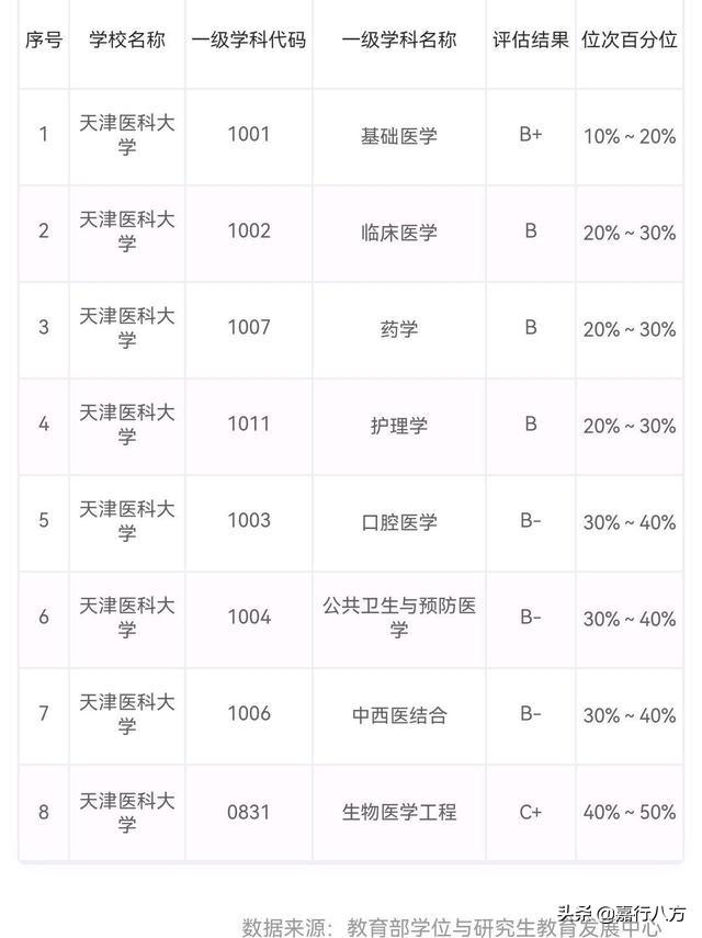 医药专业学校排名_中医药大学排名前十,0,7,-1,中国十大中医药院校排名中国前十名中医药大学_招生...,https：//www.wyfx2014.com/news/1635691.html_医药类大学最新排名