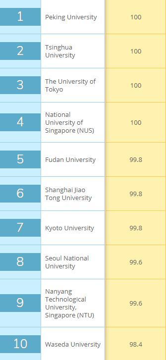 印度理工学院世界排名,0,2,-1,2021-2022年印度理工学院德里分校世界排名多少(qs最新...,https：//www.wyfx2014.com/news/1203590.html_印度理工学院实力_印度理工学院工科排名