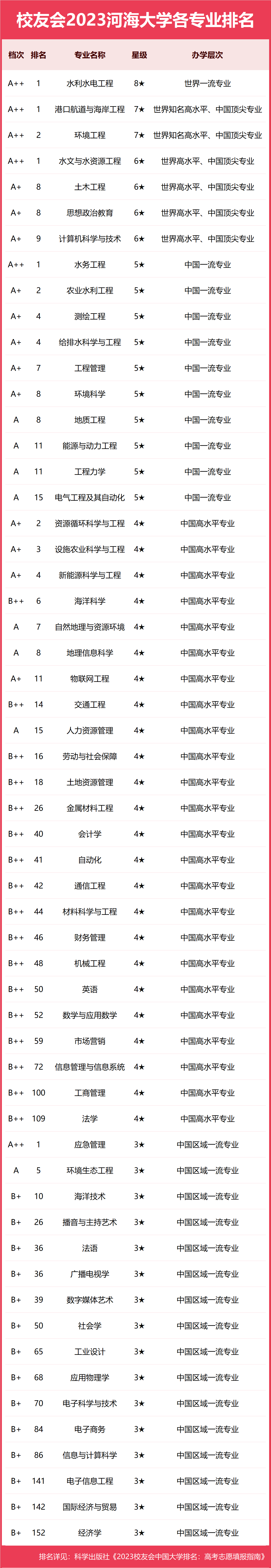 黄河水利职业技术学院2023招生简章,0,4,-1,2023年黄河水利职业技术学院招生章程_招生百科_好上学,https：//www.wyfx2014.com/news/1477727.html_黄河水利职业技术学院招生专业_黄河水利职业学院招生简章