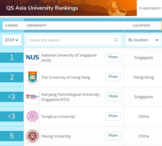 印度理工学院世界排名,0,2,-1,2021-2022年印度理工学院德里分校世界排名多少(qs最新...,https：//www.wyfx2014.com/news/1203590.html_印度理工学院实力_印度理工学院哪个分校最强