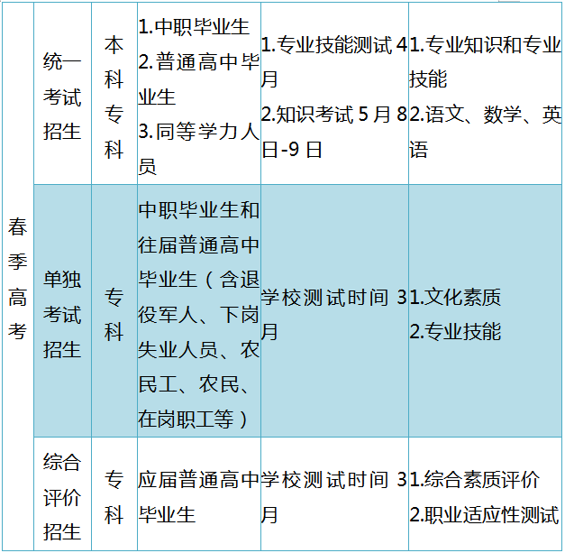 河南武术学院学费_河南体育运动学校武术专业_河南体育学院招生简章,0,8,-1,2023年河南大学体育类招生简章(运动训练、武术与民族...,https：//www.wyfx2014.com/news/1595889.html