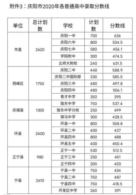 查录取分数线的网站_高校招生录取分数线查询_查学校录取分数线的网站,0,6,-1,查大学录取分数线的网站_招生百科_好上学,https：//www.wyfx2014.com/news/1022717.html