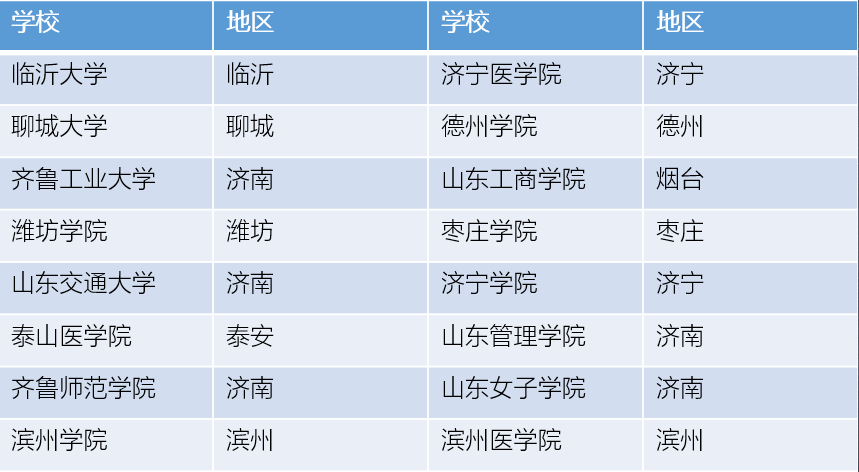 山东潍坊大学怎么样_潍坊大学人数排名_潍坊大学,0,9,-1,山东潍坊院校排名潍坊大学有哪些_招生要求_好上学,https：//www.wyfx2014.com/news/1654242.html