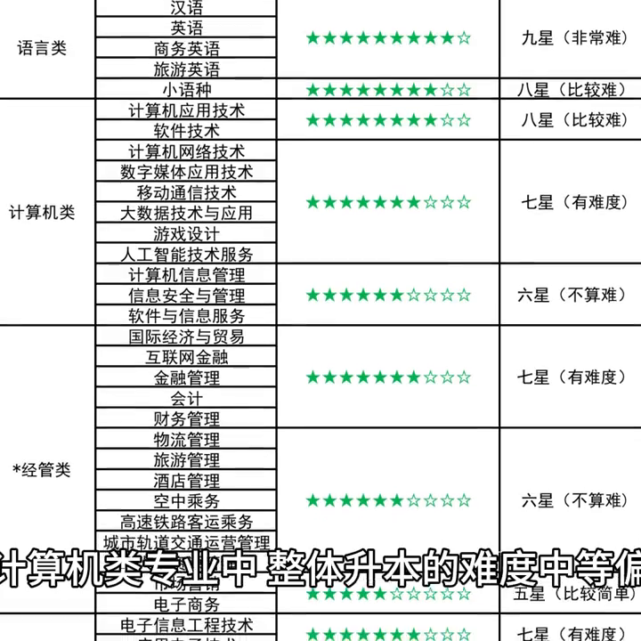 专升本容易考上吗_专升本考过的几率_专升本什么专业容易考,0,7,-1,专升本最容易通过的专业(专升本最容易通过的专业有...,https：//www.wyfx2014.com/news/822841.html