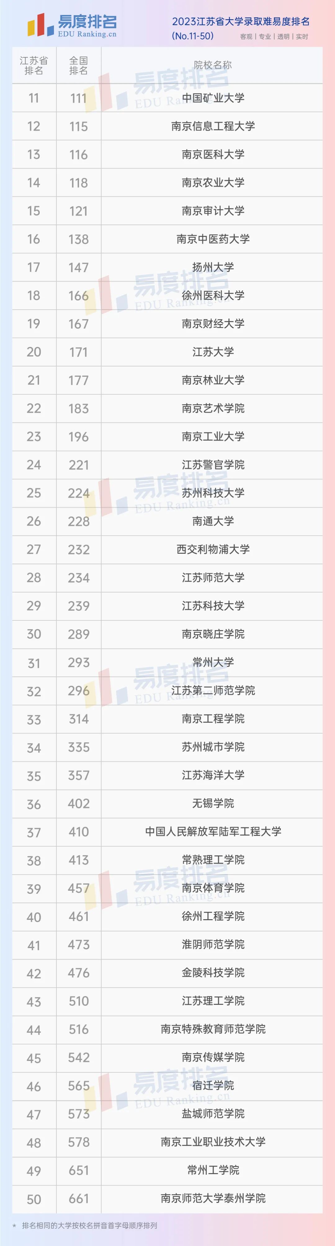 江苏公办大学排名一览表,0,7,-1,江苏公办大学排名一览表(江苏省师范大学排名一览表...,https：//www.wyfx2014.com/news/1640292.html_江苏有哪些公办师范大学_江苏省公办师范类大学排名