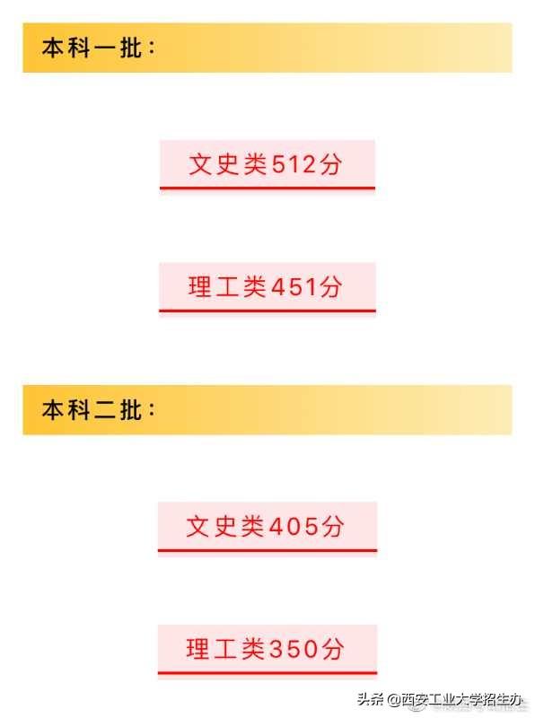 陕西高职录取线_陕西职业技术学校录取线,0,7,-1,2020陕西职业技术学院录取分数线(含2018-2019年)_招生...,https：//www.wyfx2014.com/news/1574199.html_陕西职业技术学校录取线