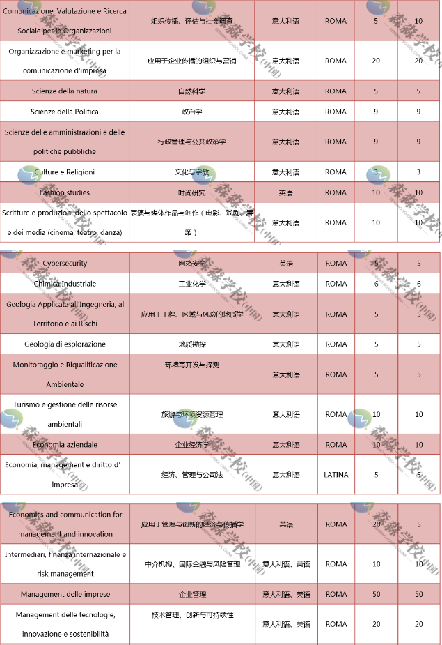 罗马大学qs世界排名_罗马第一大学,0,7,-1,2021-2022年罗马第一大学世界排名多少(qs最新第171名...,https：//www.wyfx2014.com/news/1194561.html_罗马大学qs排名