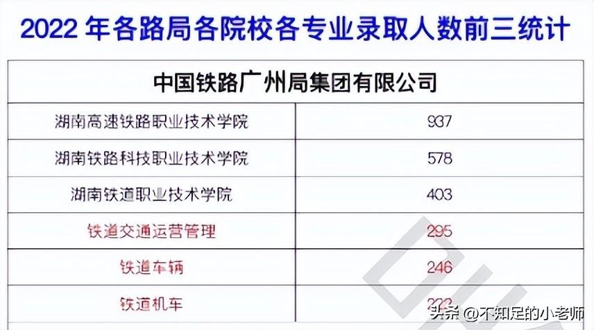 铁路学校都有哪些学校包分配,0,3,-1,铁路包分配的学校有哪些(哪个铁路院校包分配)_招生...,https：//www.wyfx2014.com/news/33746.html_铁路学校都有哪些学校包分配,0,3,-1,铁路包分配的学校有哪些(哪个铁路院校包分配)_招生...,https：//www.wyfx2014.com/news/33746.html_铁路学校都有哪些学校包分配,0,3,-1,铁路包分配的学校有哪些(哪个铁路院校包分配)_招生...,https：//www.wyfx2014.com/news/33746.html