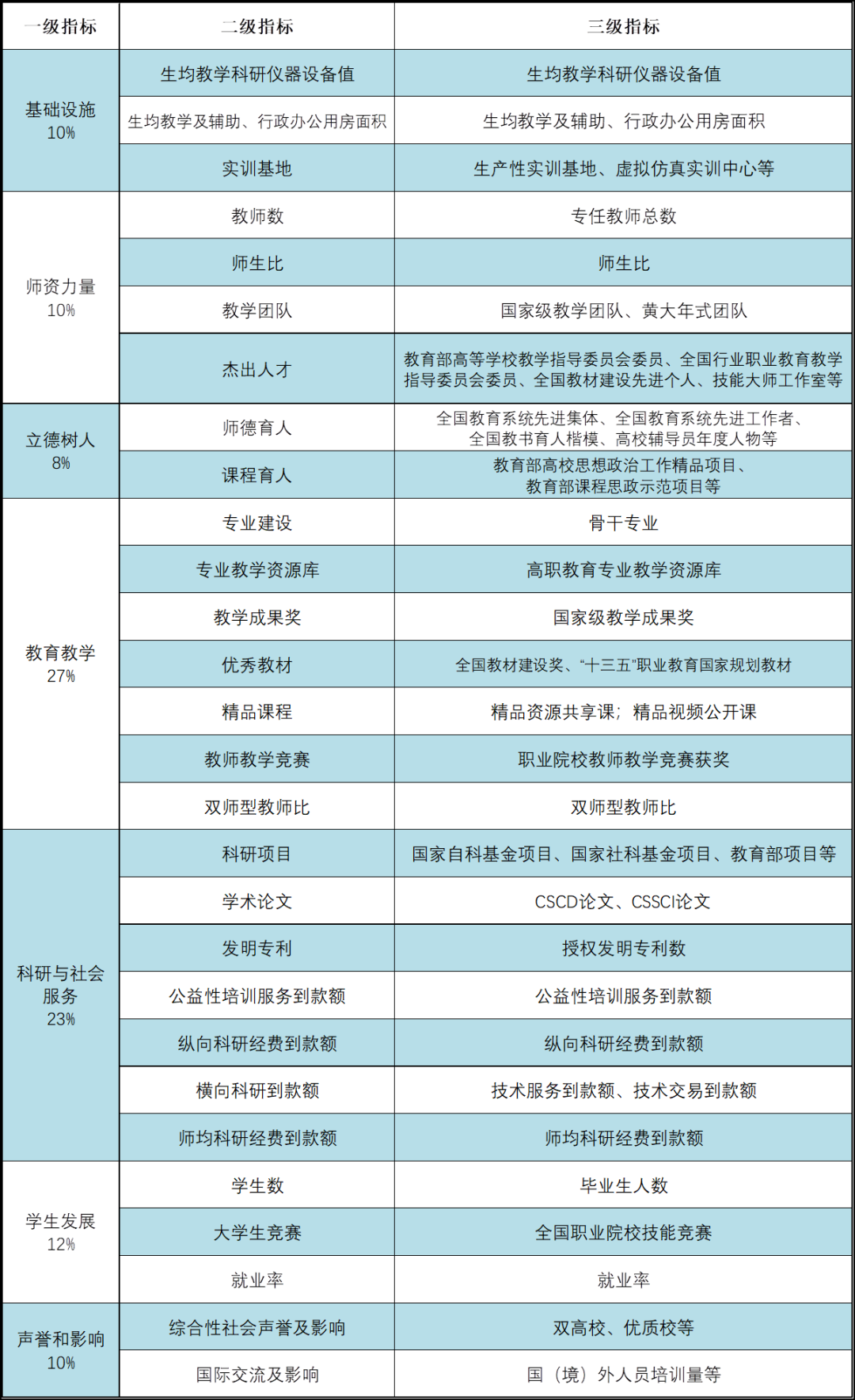 全国专科百强院校_全国大专院校排名,129,8,-1,中国高职院校排名榜单公布(全国高等专科学校排名前100)_招生百科...,https：//www.wyfx2014.com/news/1693159.html_全国百所专科