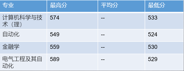 山东潍坊大学怎么样_潍坊大学人数排名_潍坊大学,0,9,-1,山东潍坊院校排名潍坊大学有哪些_招生要求_好上学,https：//www.wyfx2014.com/news/1654242.html