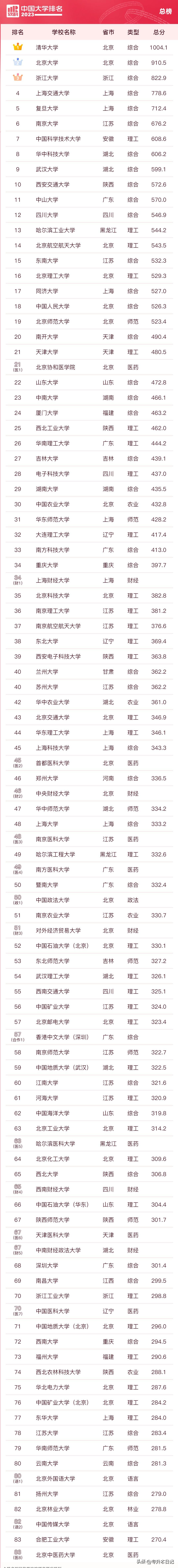 2023年专升本招生学校,0,5,-1,2023年专升本可以报考哪些学校?湖南、广东出名单啦...,https：//www.wyfx2014.com/news/444790.html_湖南2021专升本拟录取_湖南专升本报名名单