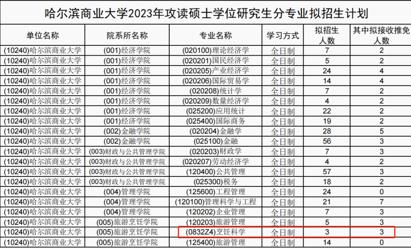 厨师烹饪职业培训学校_厨师烹饪培训中心_烹饪技校哪家好,0,1,-1,厨师烹饪培训院校哪个好中国十大烹饪学校?_招生要求...,https：//www.wyfx2014.com/news/1486380.html