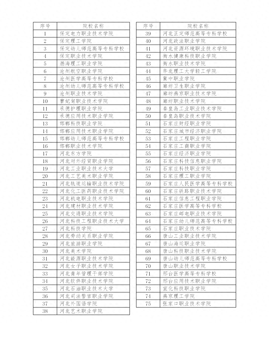 单招录取退档还能高考吗_单招被录取退档麻烦吗,0,8,-1,单招完怎么退档(在单招公示名单期间如何退档)_学习...,https：//www.wyfx2014.com/news/155584.html_单招拟录取退档