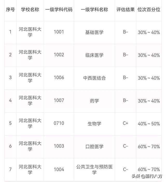 医药类大学最新排名_医药专业学校排名_中医药大学排名前十,0,7,-1,中国十大中医药院校排名中国前十名中医药大学_招生...,https：//www.wyfx2014.com/news/1635691.html