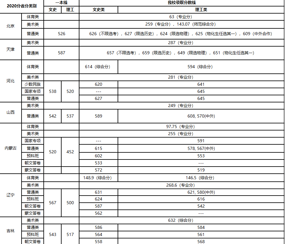 西北民族2021招生简章_西北民族大学一定要少数民族吗_西北民族大学是211还是985,0,7,-1,西北民族大学是985还是211大学_招生要求_好上学,https：//www.wyfx2014.com/news/1221841.html