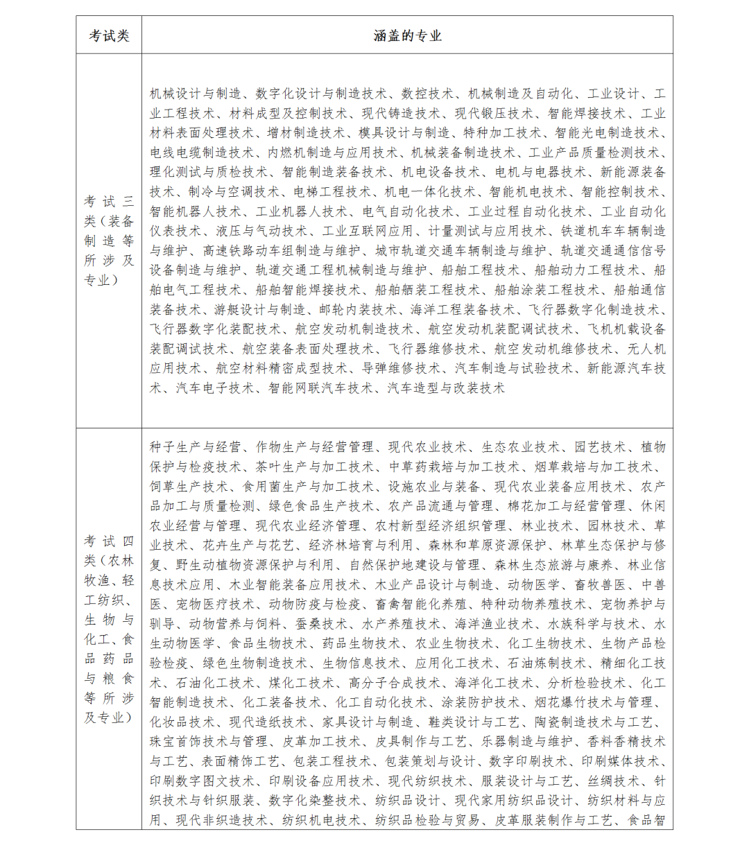 单招拟录取退档_单招被录取退档麻烦吗,0,8,-1,单招完怎么退档(在单招公示名单期间如何退档)_学习...,https：//www.wyfx2014.com/news/155584.html_单招录取退档还能高考吗